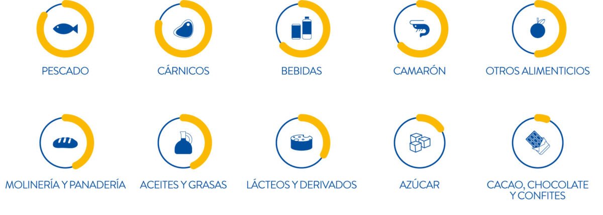 El Sector De Alimentos Y Bebidas Un Mercado Que Sigue Creciendo En El