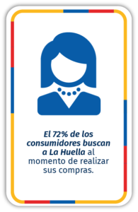 El 72% de los consumidores buscan a la huella al momento de realizar sus compras