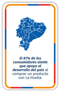 El 87% de los consumidores siente que apoya al desarrollo del país al comprar un producto con La Huella
