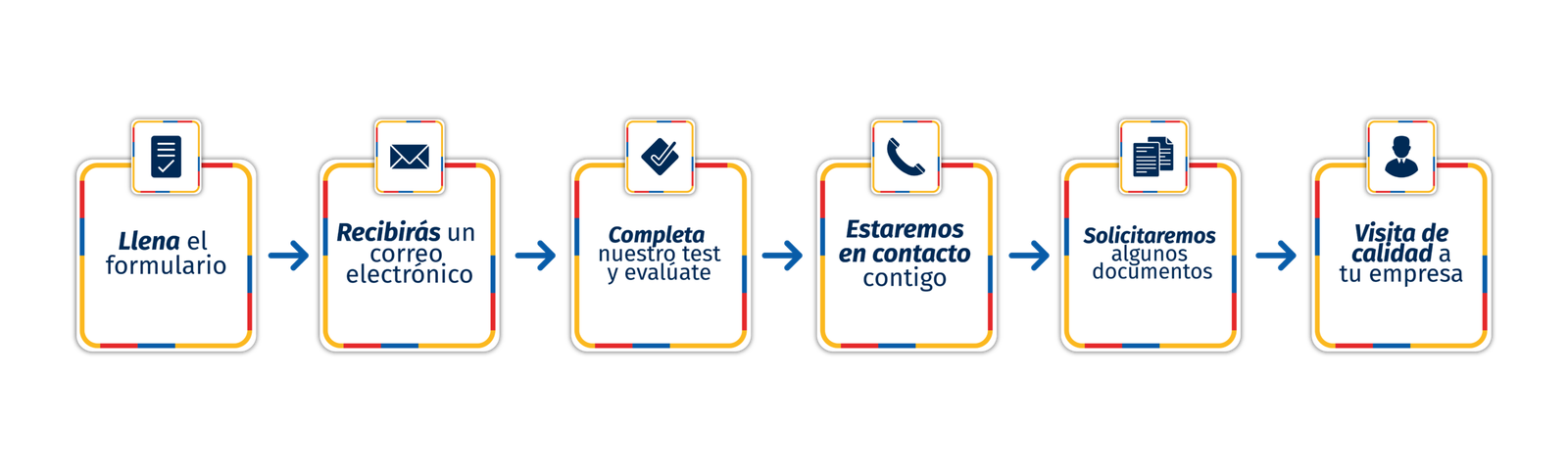 Pasos de afilación